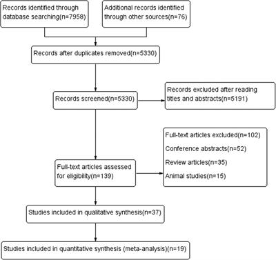 Value of imaging examinations in diagnosing lumbar disc herniation: A systematic review and meta-analysis